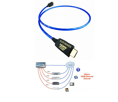  HDMI: Nordost Blue Haven HDMI High Speed with Ethernet 3m