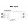  : Atlas Hyper 1,5,   50 