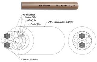 Кабель акустич: Atlas 2+1.1 Bi-ware, в бухте 100 м