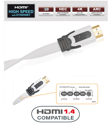  HDMI: REAL CABLE HD-E-SNOW (HDMI-HDMI)  HDMI  1.4 3D  High Speed with Ethernet  2M00